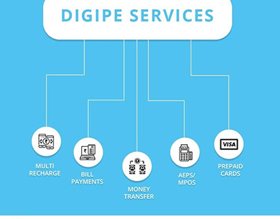 DigiPe - One Stop Solution for B2B Digital & Financial