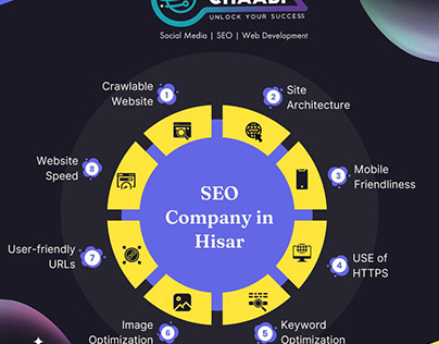 Boost Your Online Presence with SEO Services in Hisar