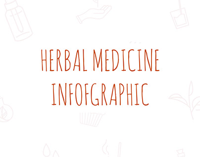 Infographic: Herbal Medicine Today