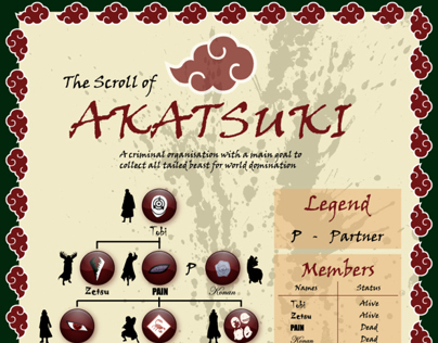 Akatsuki Infographic