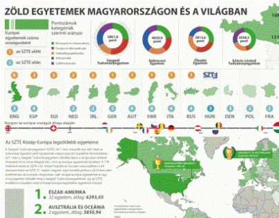 Green Universities (2011) infographic