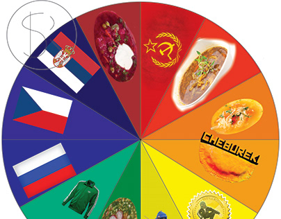 Object color wheel