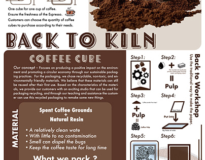 Back to Kiln - Coffee cube