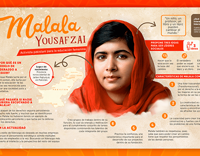 Malala Yousafzai | Infografía