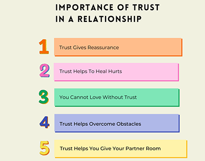 Importance of Trust in a relationship