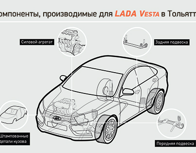 Lada Vesta infographics