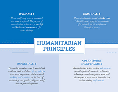 Humanitarian Principles Poster