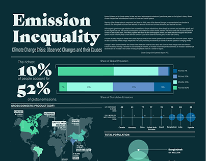 Emission Inequality Infographic