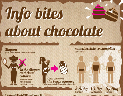 Infobox of Chocolates infographic