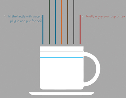 Guide To Making a Cup of Tea