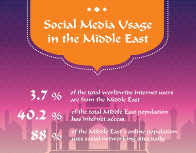 Infographics / Social Media Usage in The Middle-East