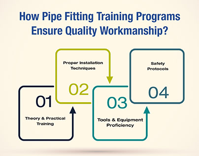 Programs Ensure Quality Workmanship ?