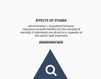 Mental Illness Perception & Stigma (Presentation)