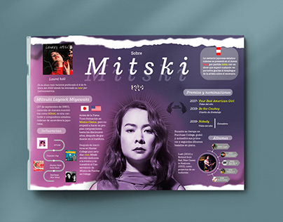 Mitski - Infografía