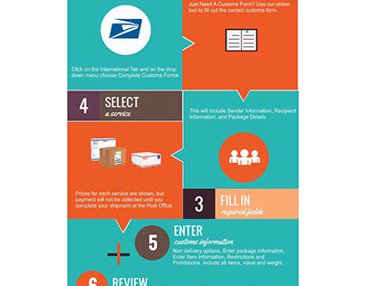 Infographic How to Online Customs Forms