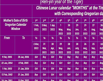 Chinese Baby gender prediction calendar