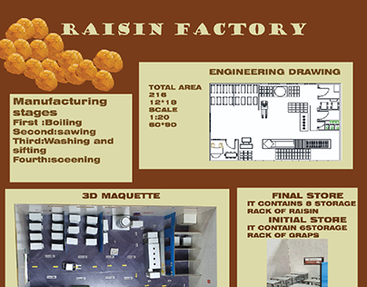 Raisin factory maquette