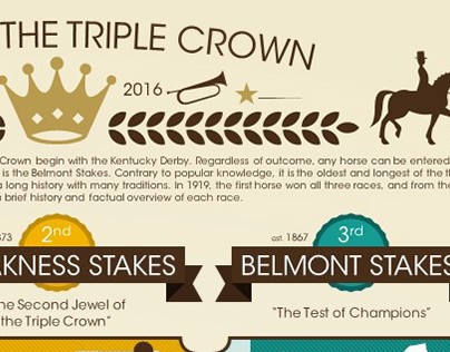Triple Crown Infographic