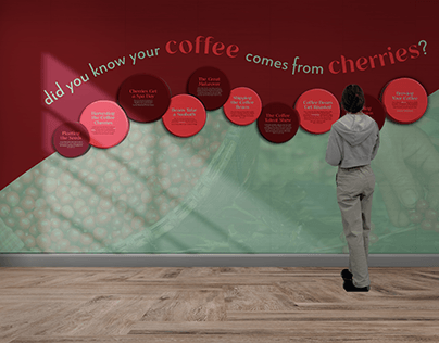 Environmental Timeline on Coffee Production