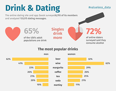 Drink & Dating Infographics