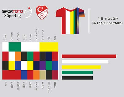 Süper Lig Renk Kartelası (Turkish SL Colour Palette)
