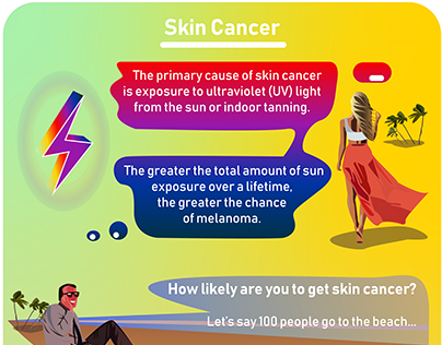 Skin Cancer Alert