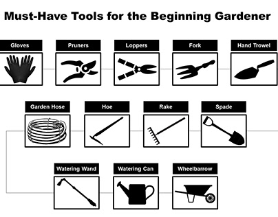 Gardener's Toolkit Infographic