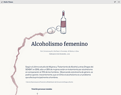Infografía interactiva alcoholismo femenino