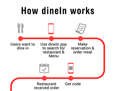 Project thumbnail - DineIn