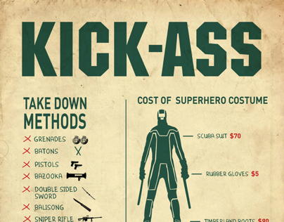 Kick-Ass Infographic Movie Poster