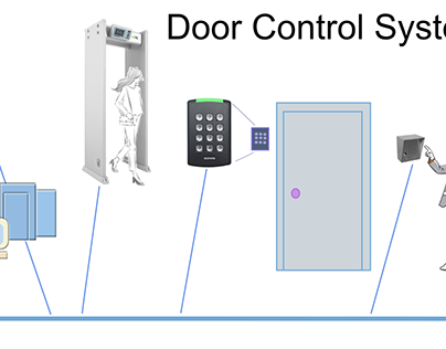 Best Door Access System For You