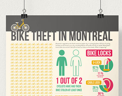 Bike Theft in Montreal Poster
