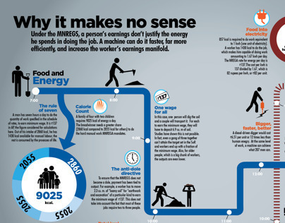 Why it makes no sense - Infographics - fountain ink