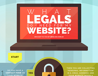 What legals do I need for my website? - infographic