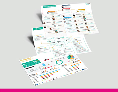 Infographies | reporting - carte - organigramme