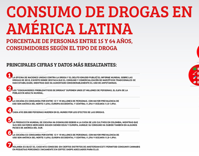 Consumo de drogas América Latina - Infographic