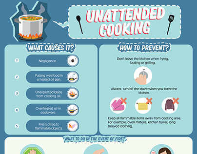 Unattended Cooking - Infographic Poster (Competition)