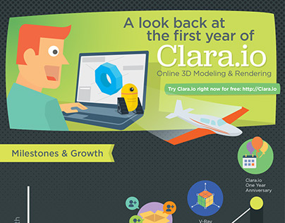 Clara IO infographic 2014