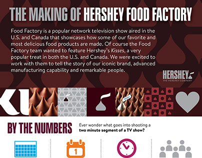 Hershey infographics