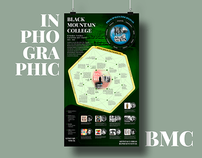 Project thumbnail - Inphographic Black Mountain College