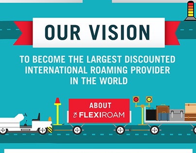 Infographics :Flexiroam's Milestone
