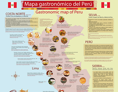 Mapa gastrónomico del Perú