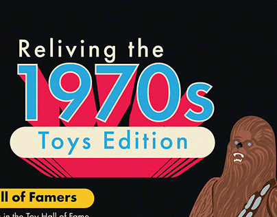 Reliving the 1970s: Toy Edition