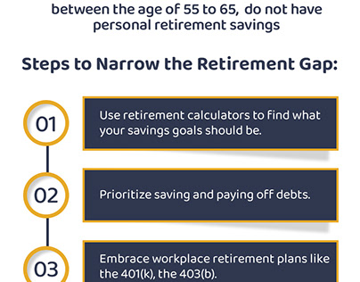 Women & the Retirement Savings Gap