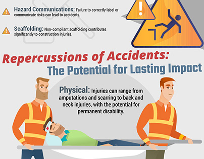 Construction Accidents- What, How And More