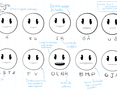 A Chart on Lip-Sync for Animation