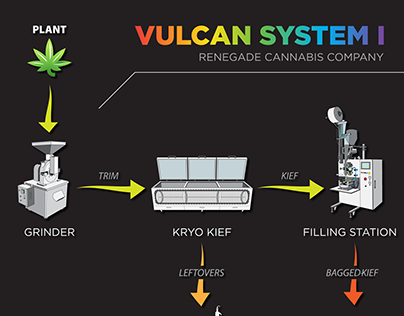 Vulcan System I