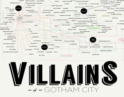 Villains of Gotham City