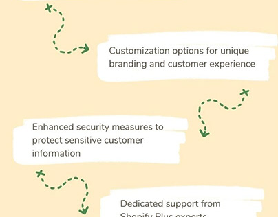 Benefits of Shopify Plus Development