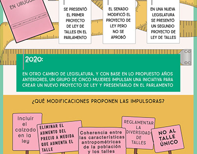 El avance de ley de talles en Uruguay / 2021